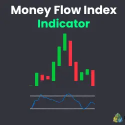 Money Flow Index Indicator logo